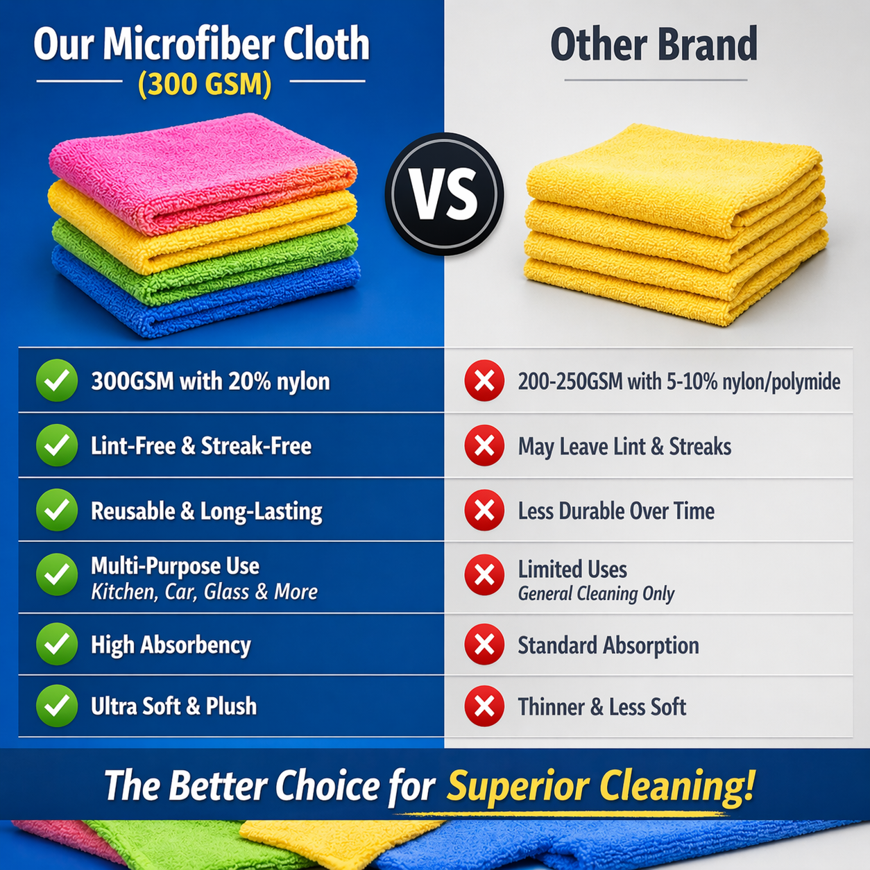 Microfiber Cleaning Cloth - 300 GSM Ultra Soft Microfibre Cloths | Lint-Free, Reusable, Streak-Free Cleaning Towels for Home, Car & Kitchen